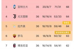 爱游戏在线-包含国米客场逆转都灵，继续保持不败连胜的词条