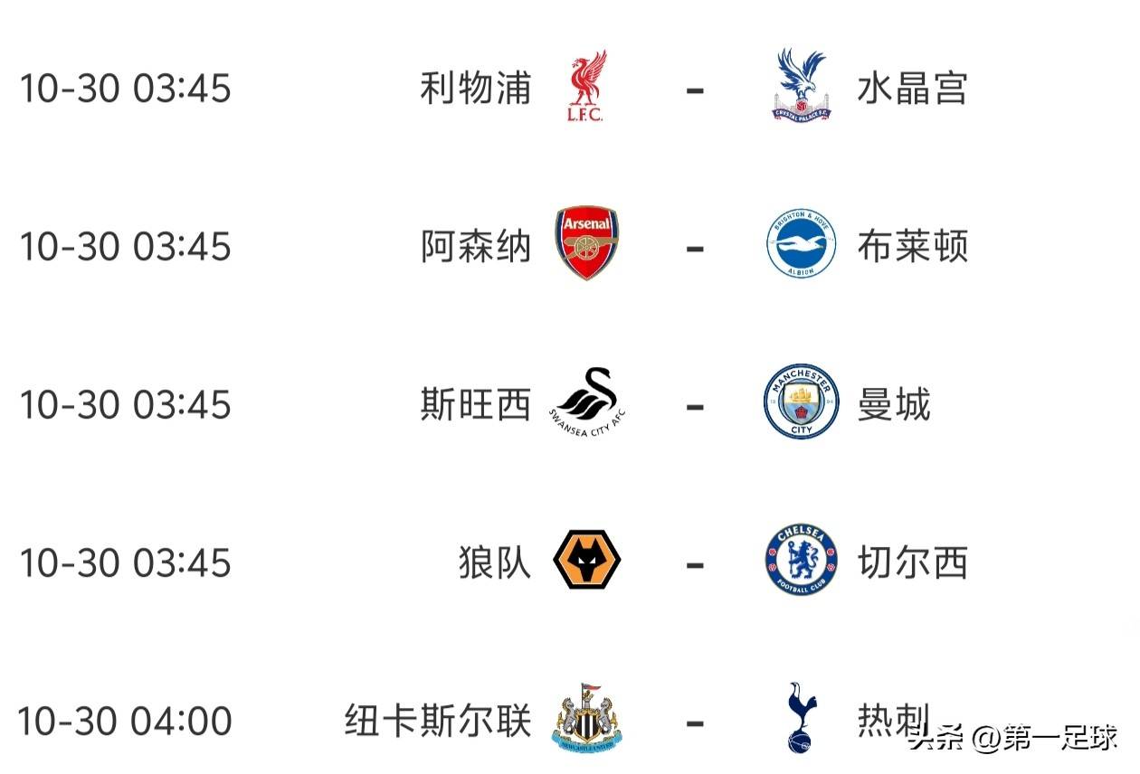 英超联赛各支球队近况如何？